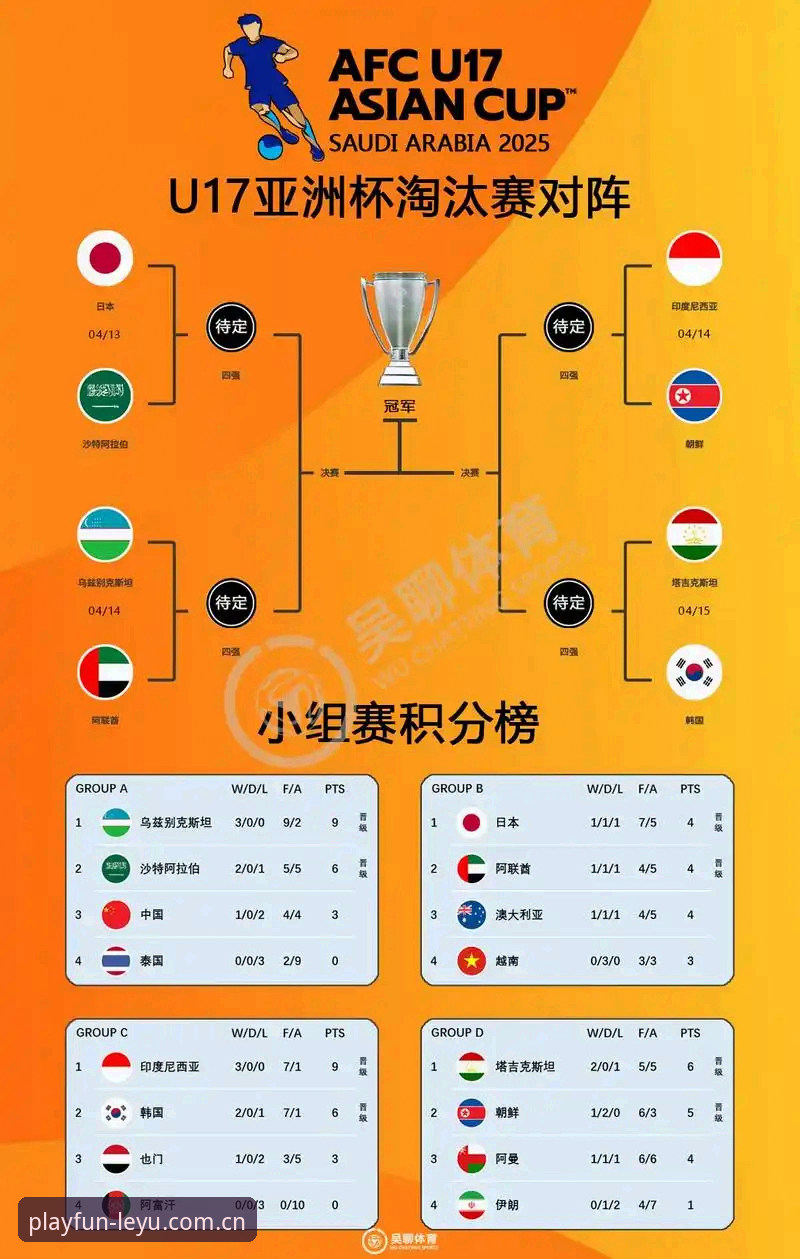 乐鱼登录方法 U17世界杯抽签结果出炉,乐鱼体育平台怎么看中国队的晋级前景?